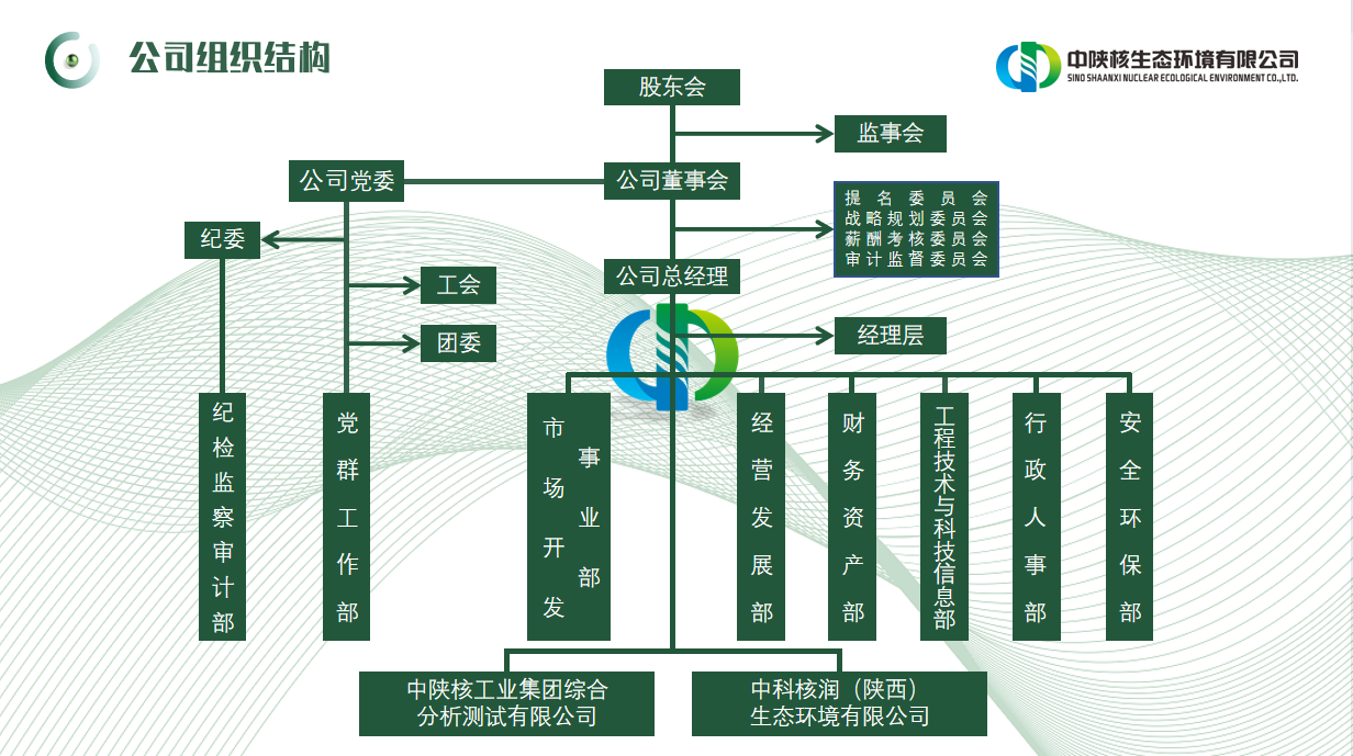 组织机构(图1)