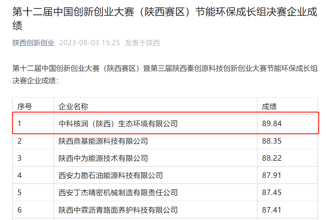 喜报！中科核润（陕西）生态环境有限公司在第十二届中国创新创业大赛（陕西赛区）决赛中 荣获节能环保成长组第一名