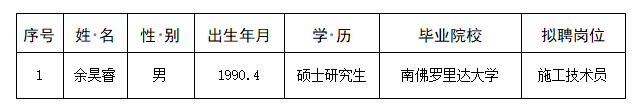 中陕核生态环境有限公司 (中科核润)2025年第二批拟聘人员公示