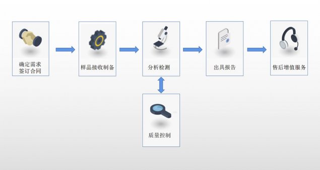 岩石矿物分析