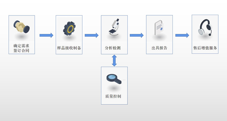 岩石矿物分析(图1)