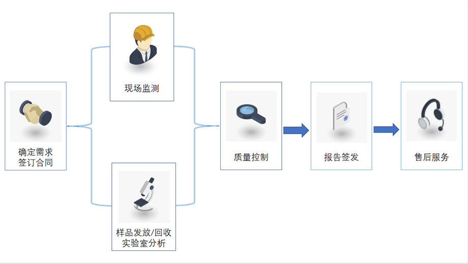 放射卫生检测(图1)