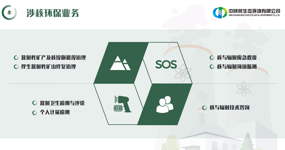 涉核环保(图1)